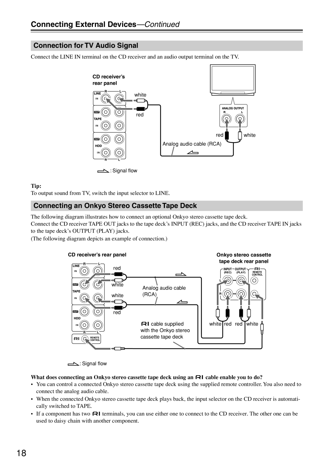 Onkyo CR-N7 Connecting External Devices, Connection for TV Audio Signal, Connecting an Onkyo Stereo Cassette Tape Deck 