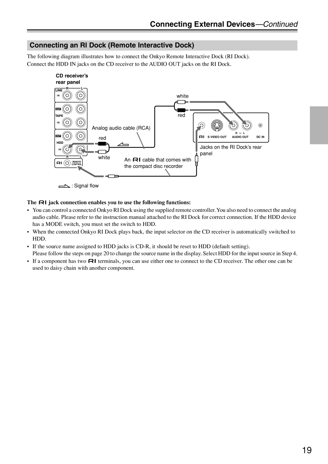 Onkyo CR-N7 Connecting an RI Dock Remote Interactive Dock, Jack connection enables you to use the following functions 