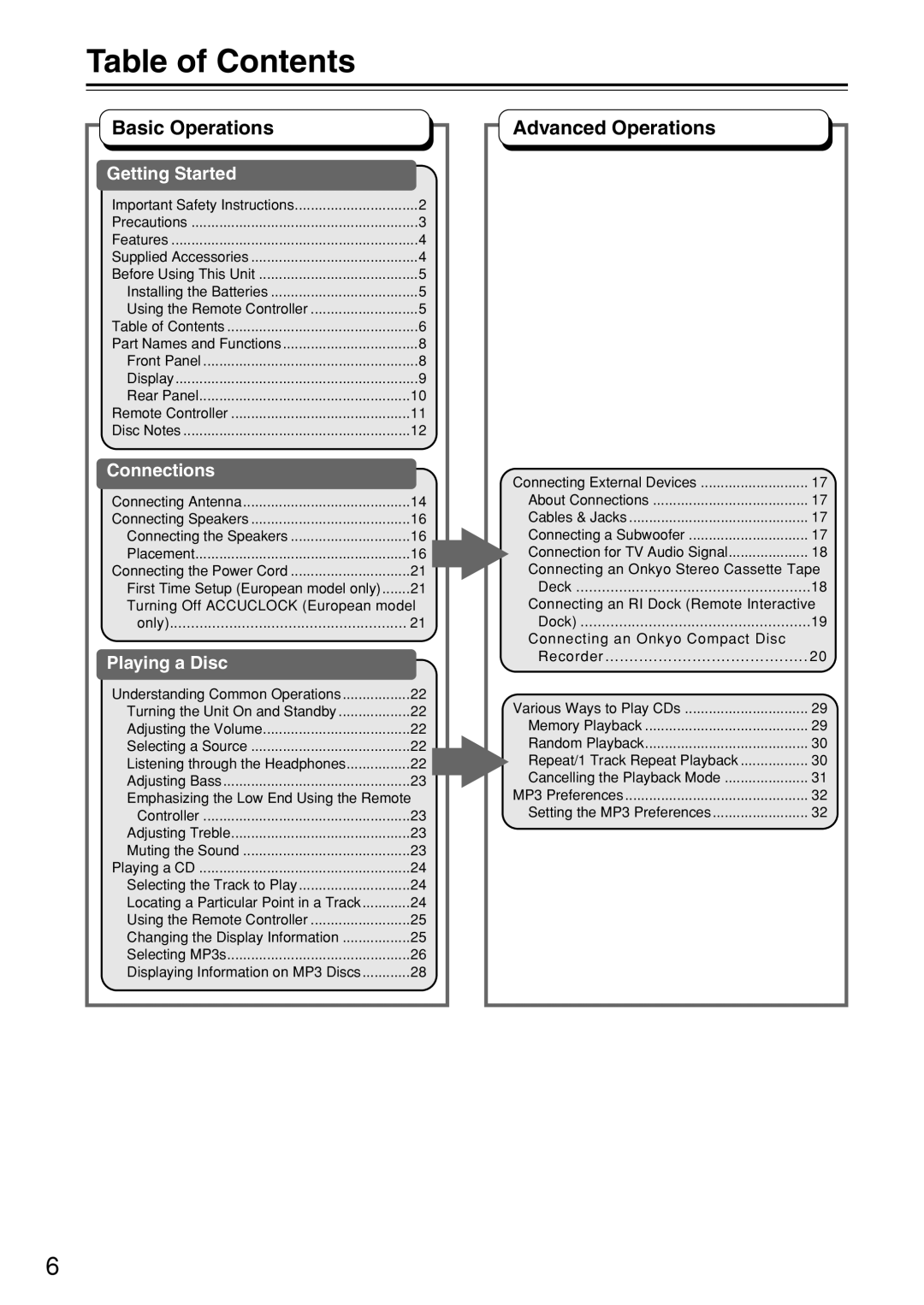 Onkyo CR-N7 instruction manual Table of Contents 