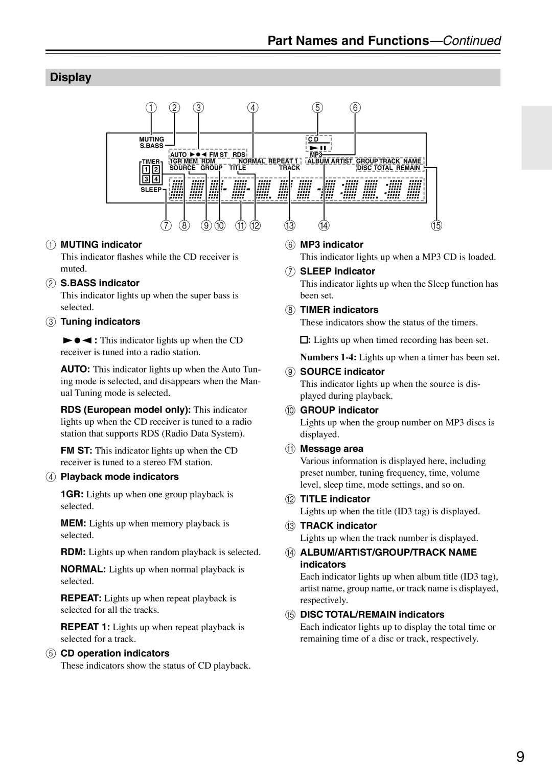 Onkyo CR-N7 instruction manual Part Names and Functions, Display 