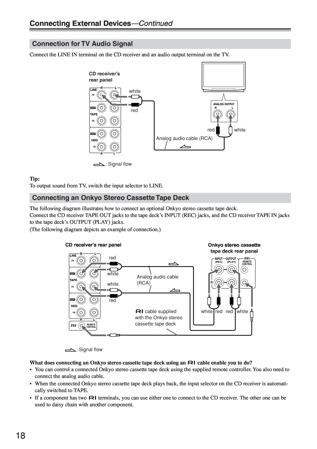 Onkyo CR-N7 instruction manual Connecting External Devices-Continued, Connection for TV Audio Signal 
