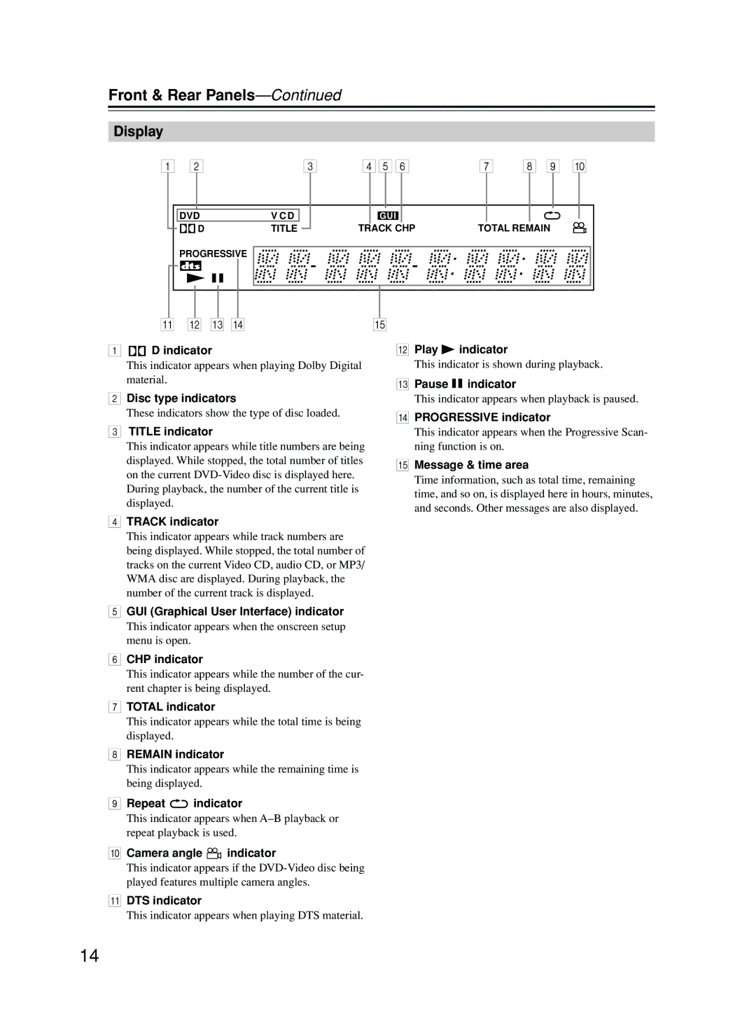 Onkyo DPS-5.5 instruction manual Front & Rear Panels, Display 