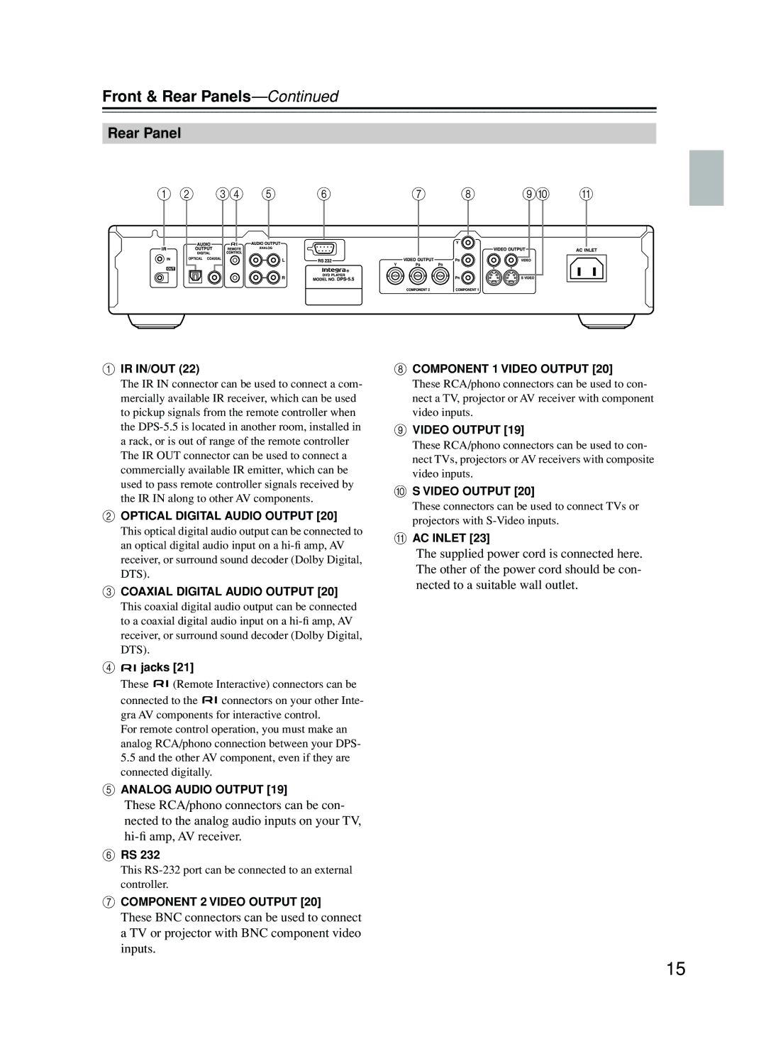 Onkyo DPS-5.5 instruction manual Rear Panel, Ir In/Out, Jacks, This RS-232 port can be connected to an external controller 