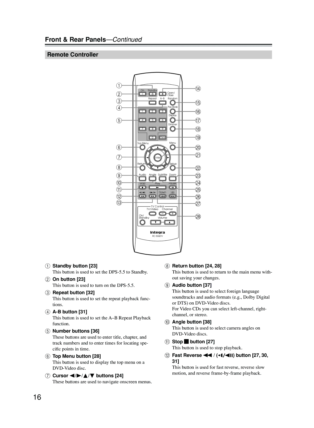 Onkyo DPS-5.5 instruction manual Remote Controller 