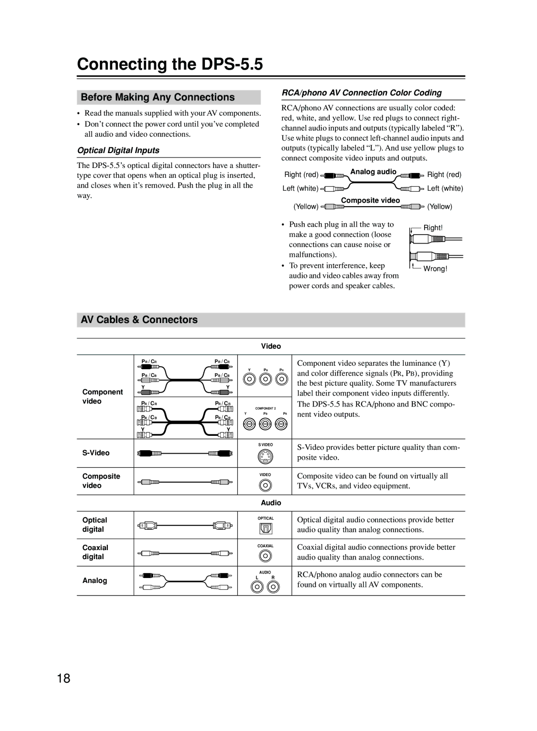 Onkyo Connecting the DPS-5.5, Before Making Any Connections, AV Cables & Connectors, Optical Digital Inputs 