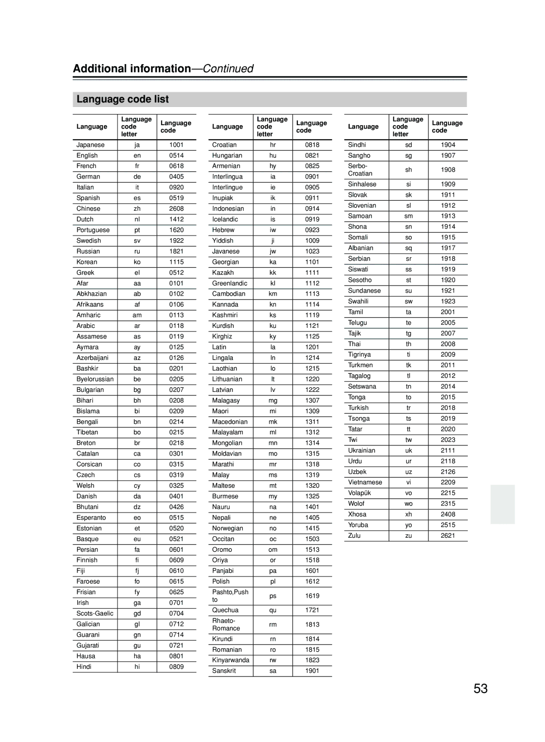 Onkyo DPS-5.5 instruction manual Language code list, Language Code Letter 