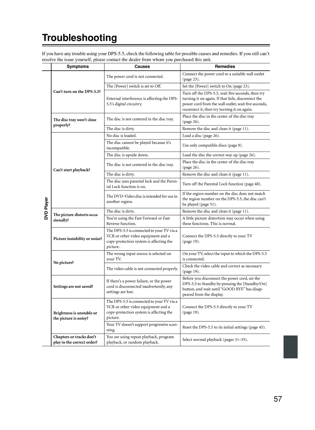 Onkyo DPS-5.5 instruction manual Troubleshooting, Symptoms Causes Remedies 