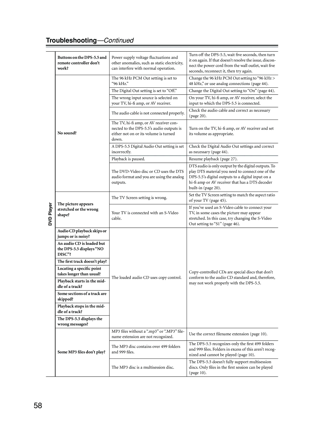 Onkyo DPS-5.5 instruction manual Troubleshooting, Power supply voltage ﬂuctuations 