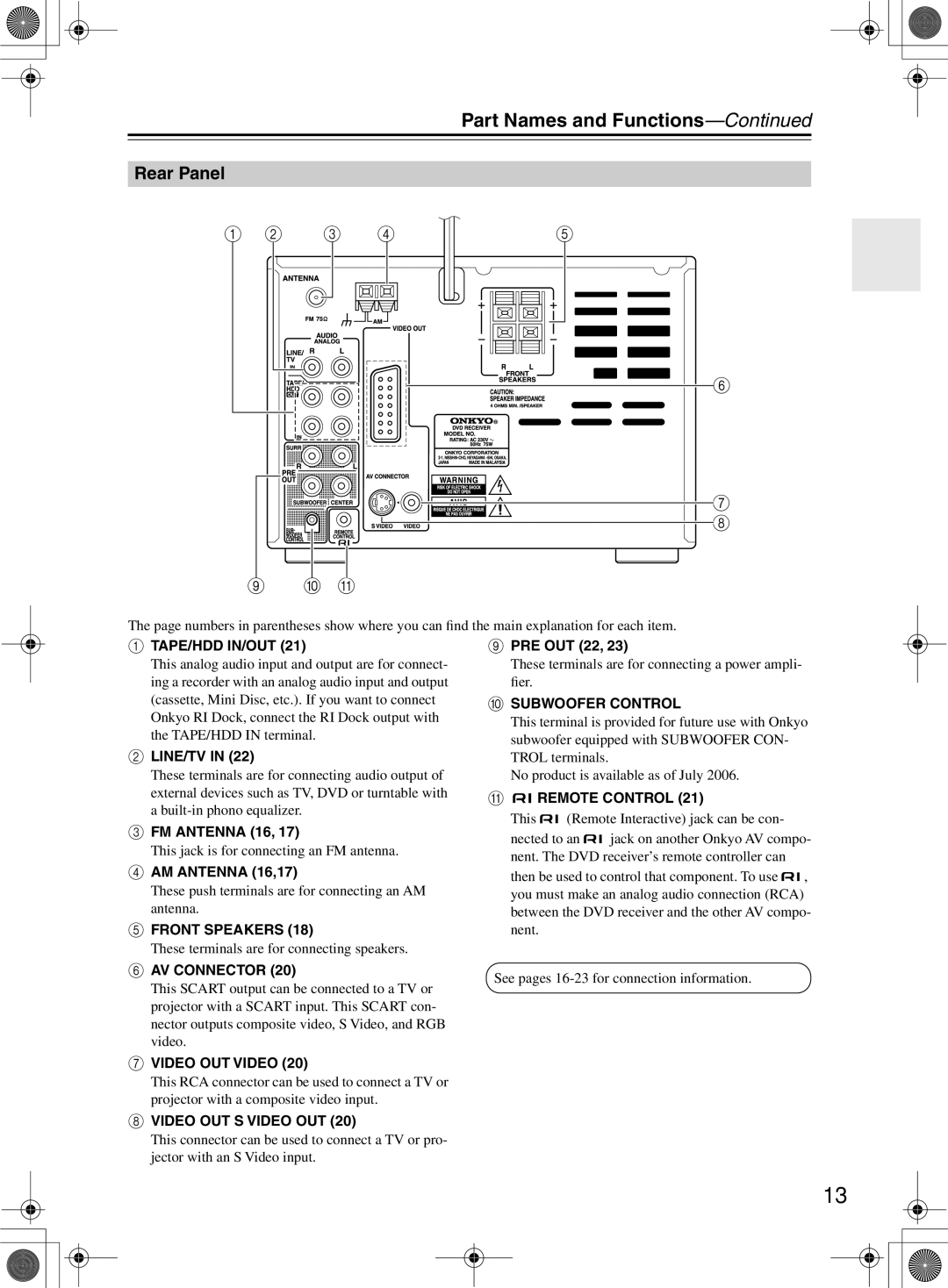 Onkyo DR-815 instruction manual Rear Panel, FM Antenna 16, AM Antenna 16,17, PRE OUT 22 