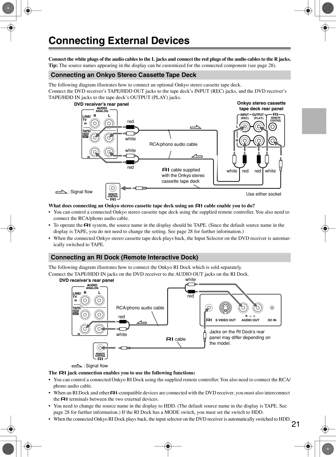 Onkyo DR-815 Connecting External Devices, Connecting an Onkyo Stereo Cassette Tape Deck, DVD receiver’s rear panel 