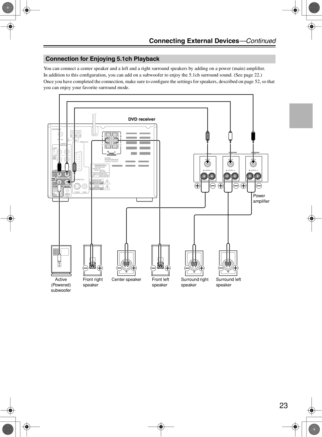 Onkyo DR-815 instruction manual Connection for Enjoying 5.1ch Playback, DVD receiver 