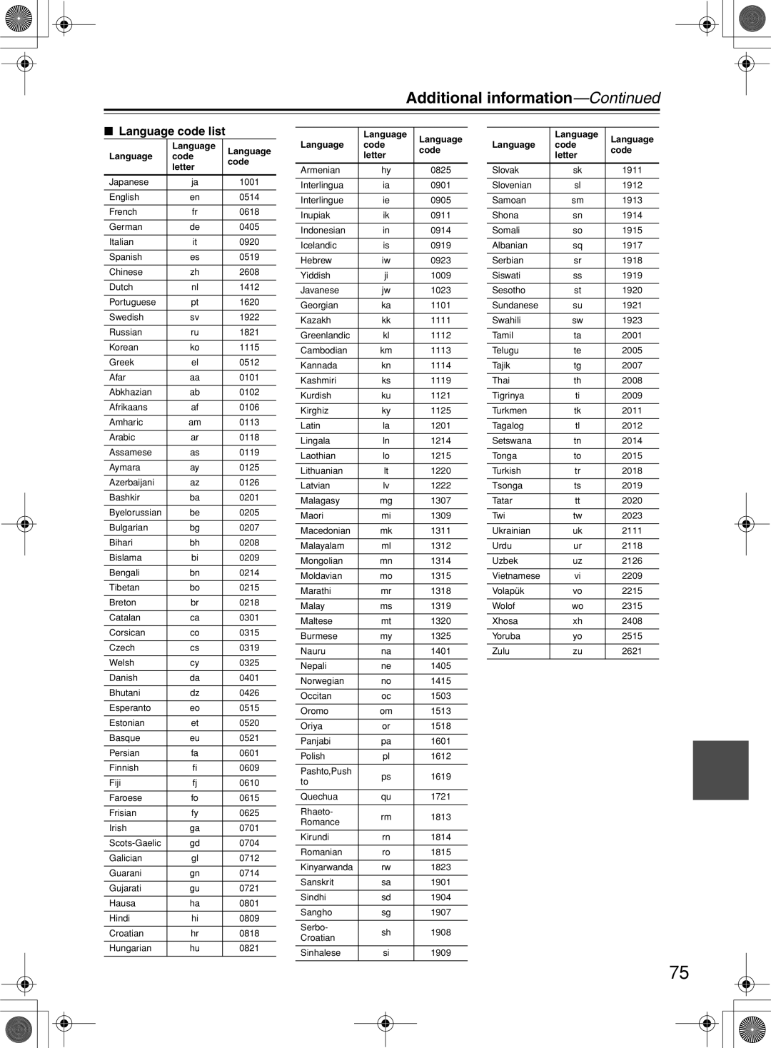 Onkyo DR-815 instruction manual Language code list, Language Code Letter 