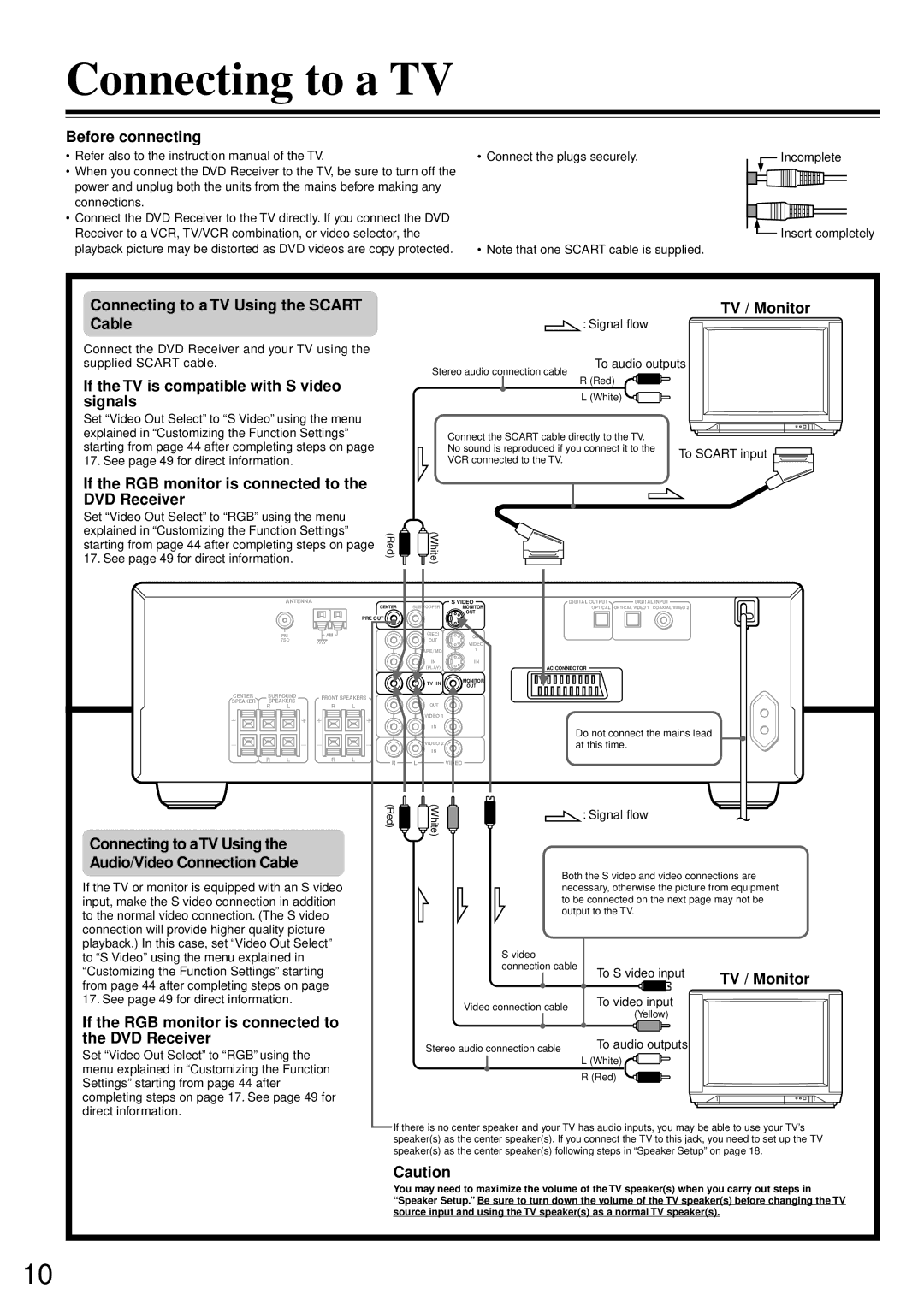 Onkyo DR-90 instruction manual Before connecting, Connecting to a TV Using the Scart Cable TV / Monitor 