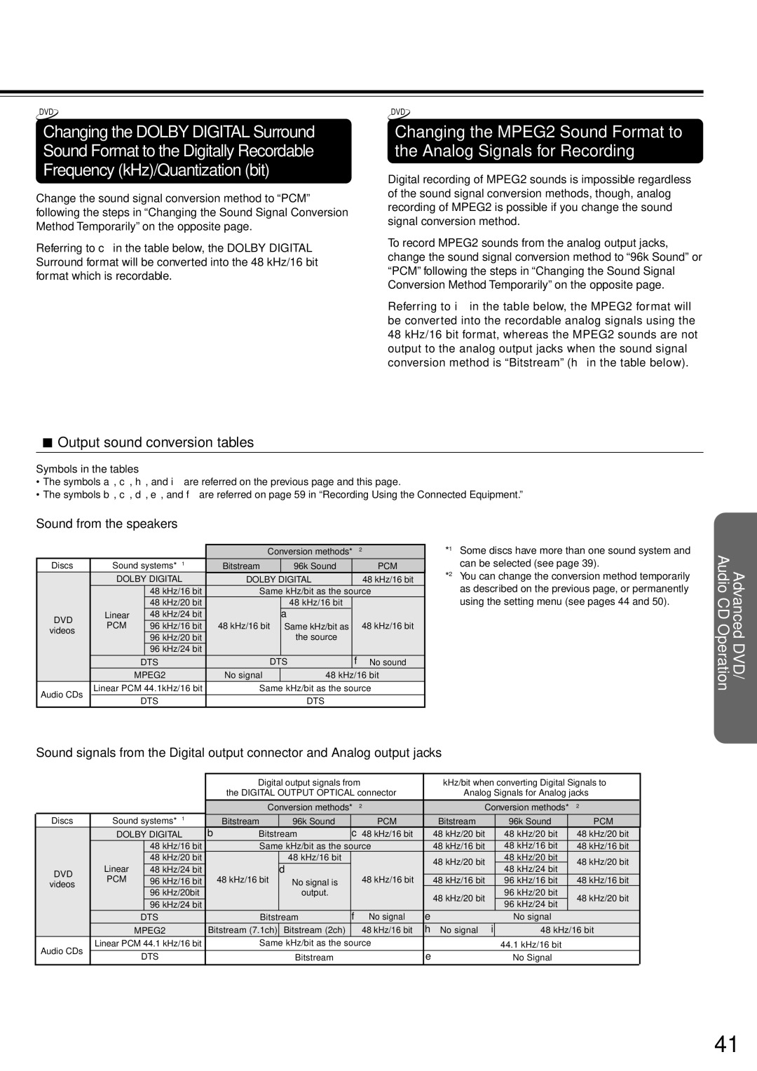 Onkyo DR-90 instruction manual Output sound conversion tables, Sound from the speakers, Symbols in the tables 