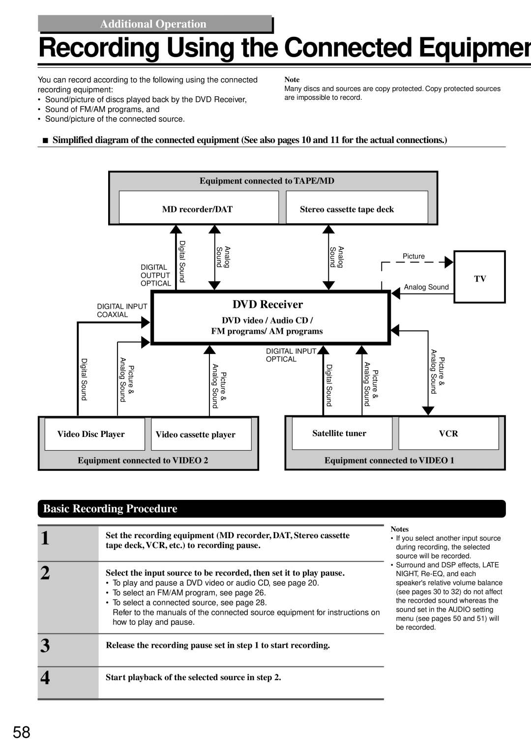 Onkyo DR-90 instruction manual Recording Using the Connected Equipment, Additional Operation, Basic Recording Procedure 