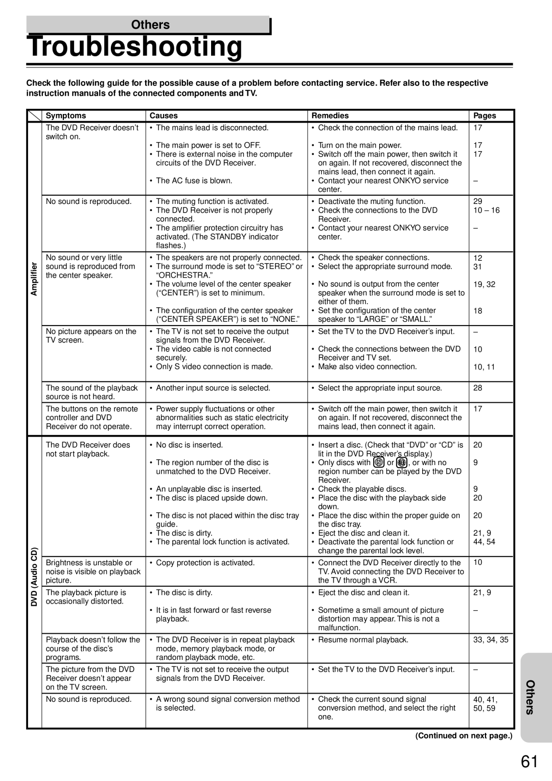 Onkyo DR-90 instruction manual Troubleshooting, Symptoms Causes Remedies Pages, Dvd 