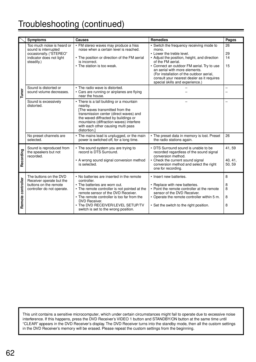 Onkyo DR-90 instruction manual Symptoms Causes Remedies, Tuner Remote controller Recording 