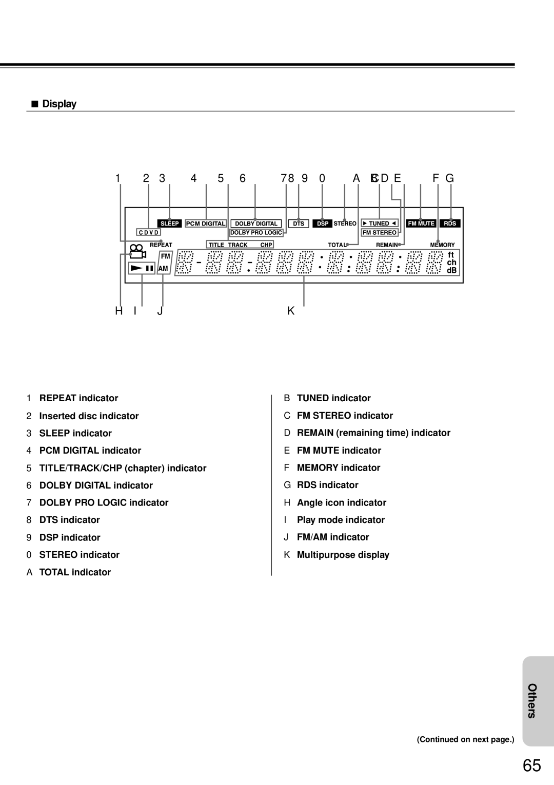 Onkyo DR-90 instruction manual 3 4 5 6 78 9 0 a BCD E FG, Display 