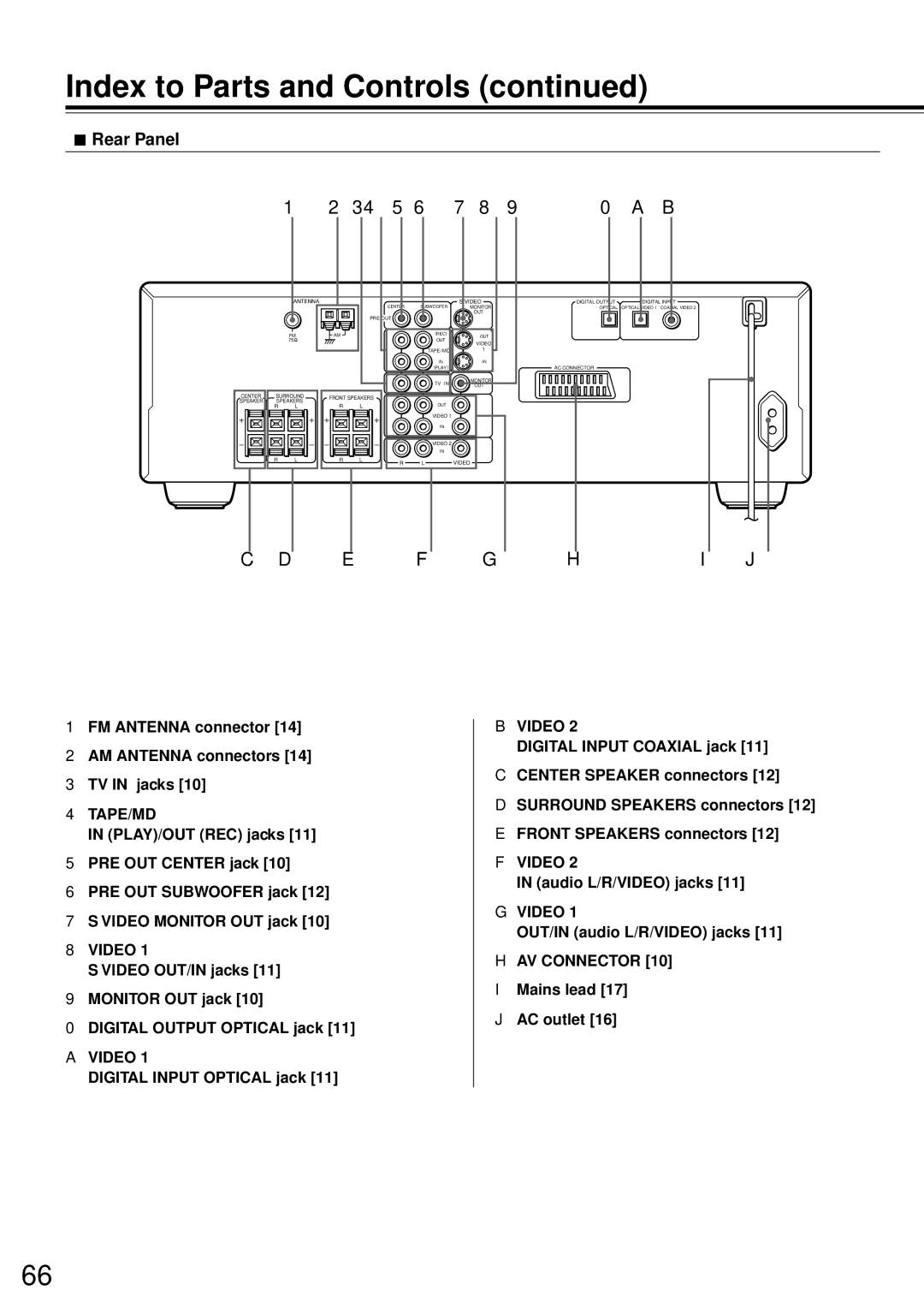 Onkyo DR-90 instruction manual Rear Panel 