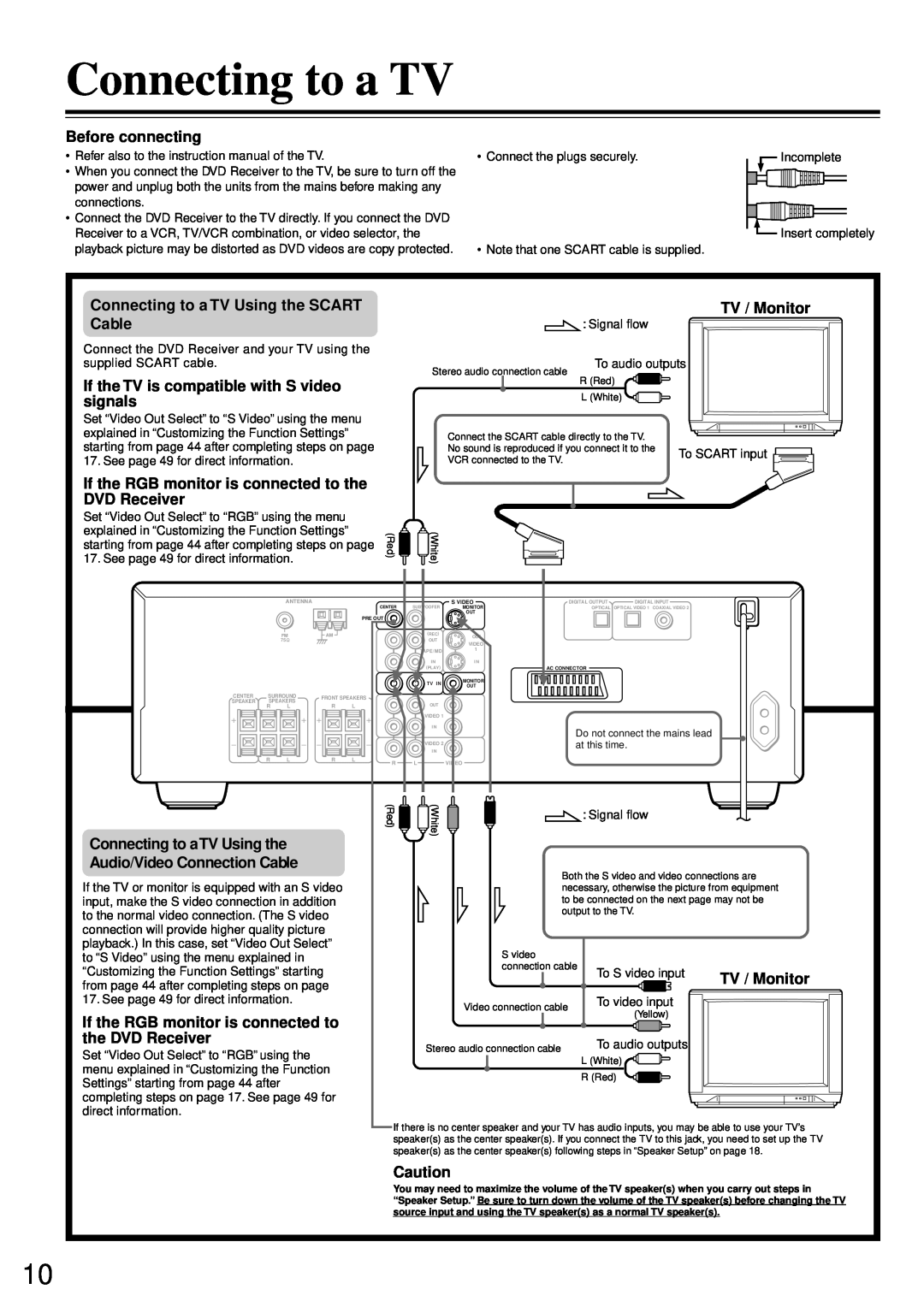 Onkyo DR-90 instruction manual Before connecting, Connecting to a TV Using the SCART Cable, TV / Monitor 