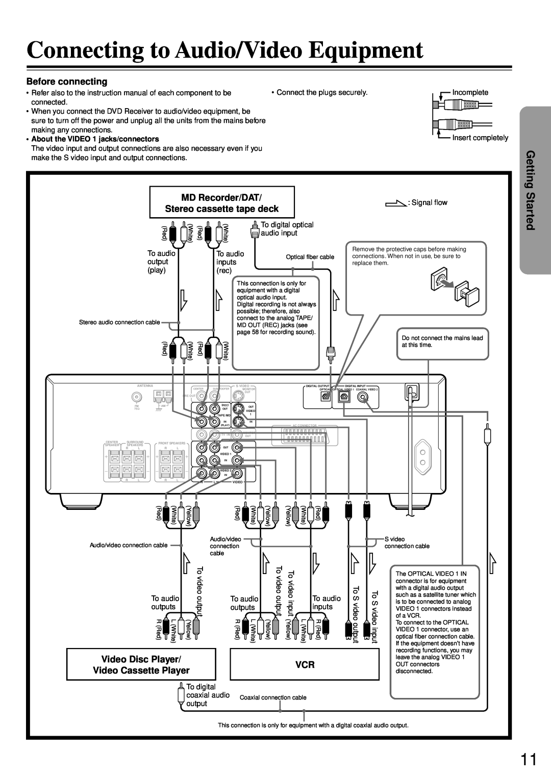 Onkyo DR-90 instruction manual Connecting to Audio/Video Equipment, Getting Started, Before connecting, MD Recorder/DAT 