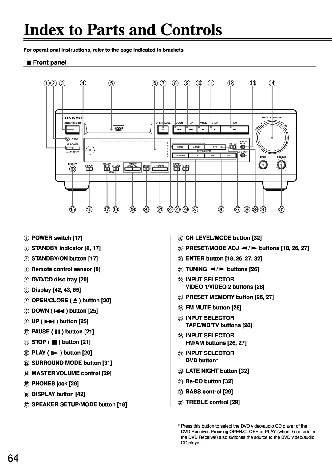 Onkyo DR-90 instruction manual Index to Parts and Controls, 6 7 8 9 0 A B C D, Front panel, E F G H I J K Lmn O P Q R St U 