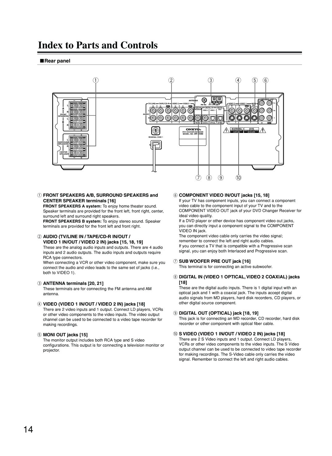 Onkyo DR-C500 instruction manual Rear panel 