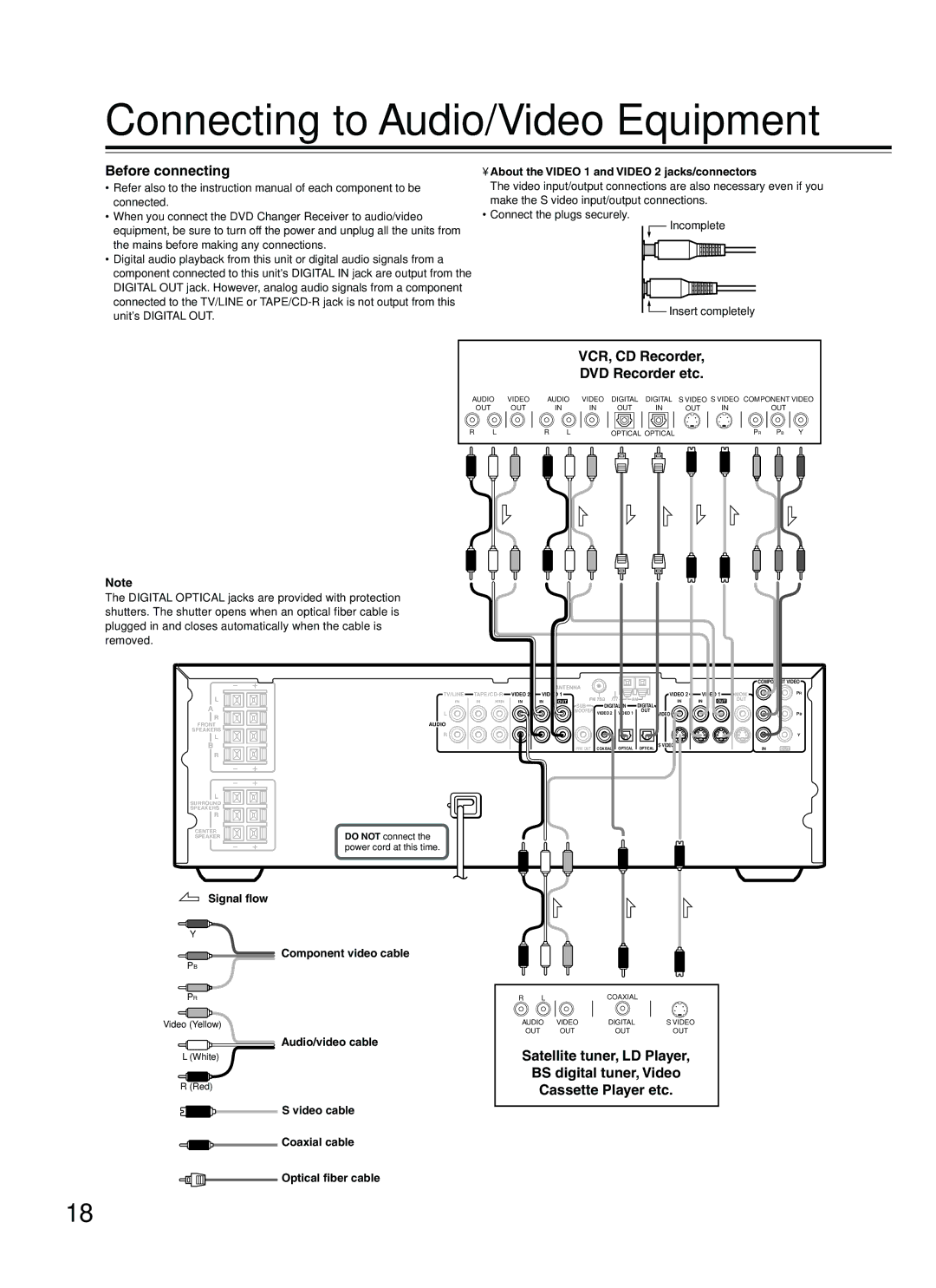 Onkyo DR-C500 Connecting to Audio/Video Equipment, VCR, CD Recorder DVD Recorder etc, Signal flow Component video cable 