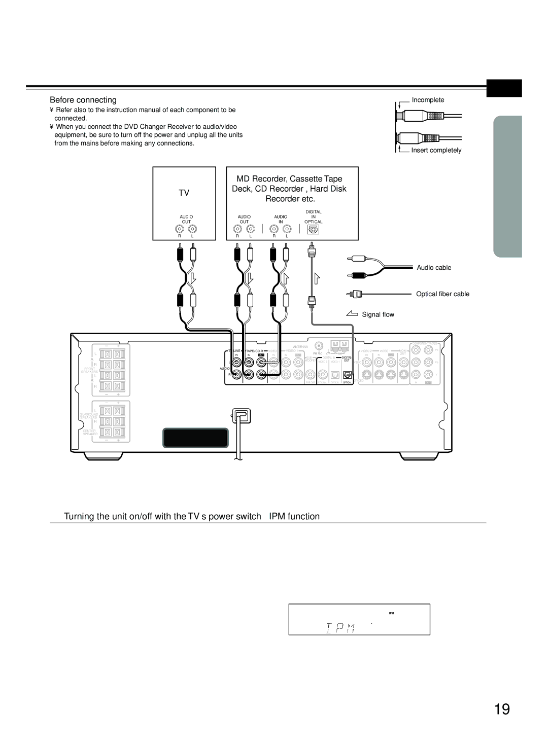 Onkyo DR-C500 MD Recorder, Cassette Tape, Deck, CD Recorder , Hard Disk, Recorder etc, To activate the IPM function 