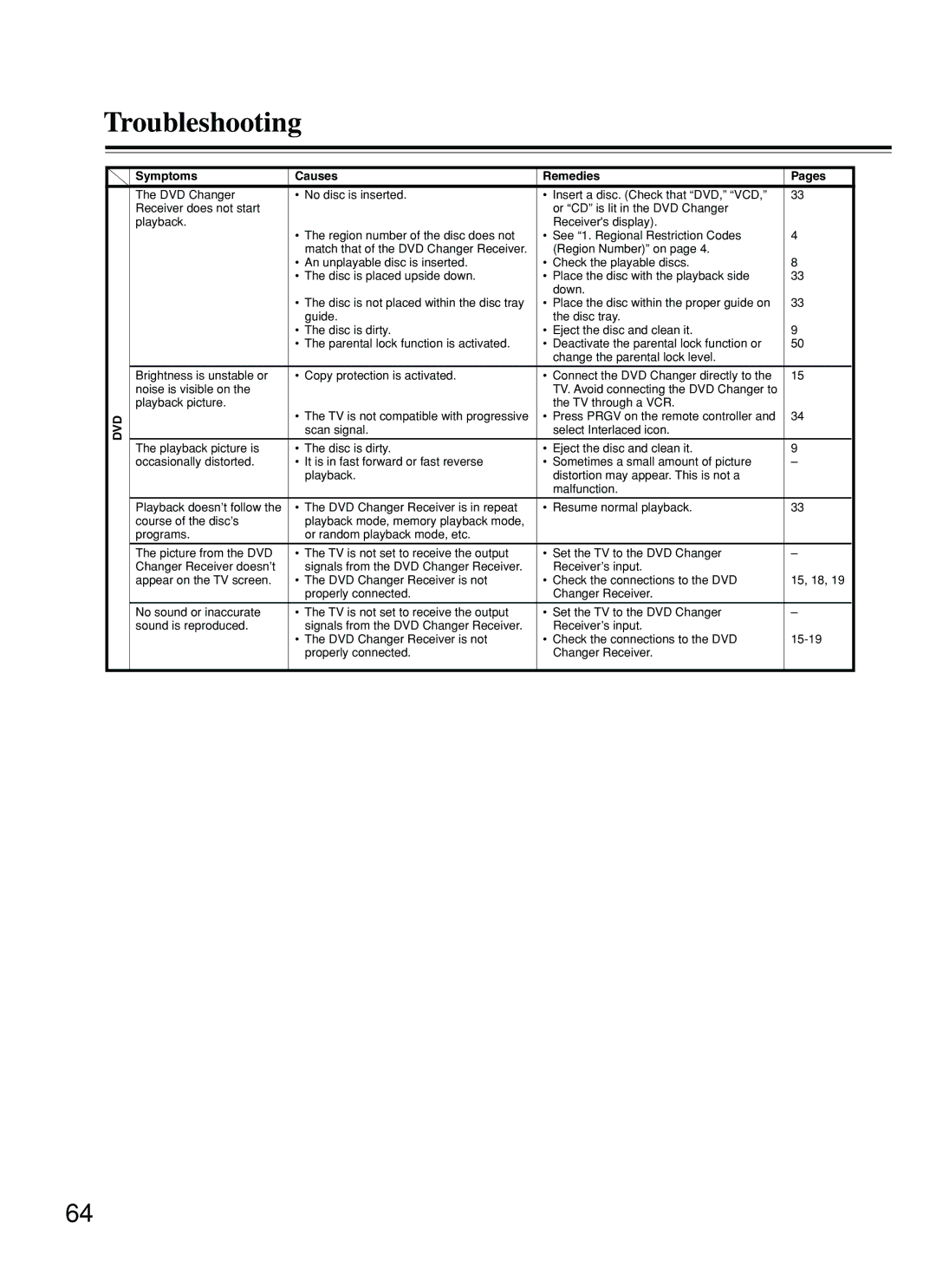 Onkyo DR-C500 instruction manual Troubleshooting, Symptoms Causes Remedies Pages, Dvd 