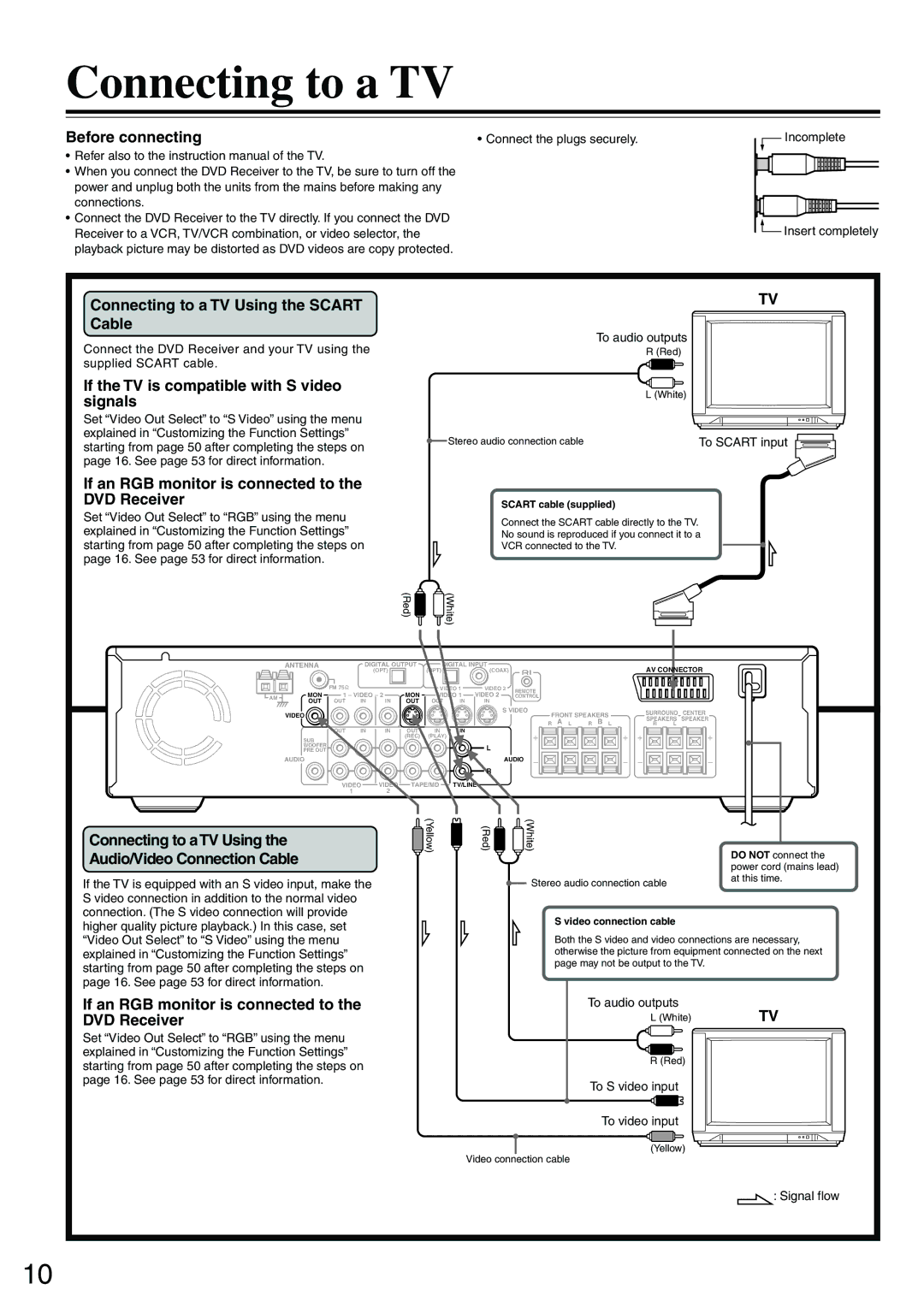 Onkyo DR-S2.0 instruction manual Connecting to a TV 