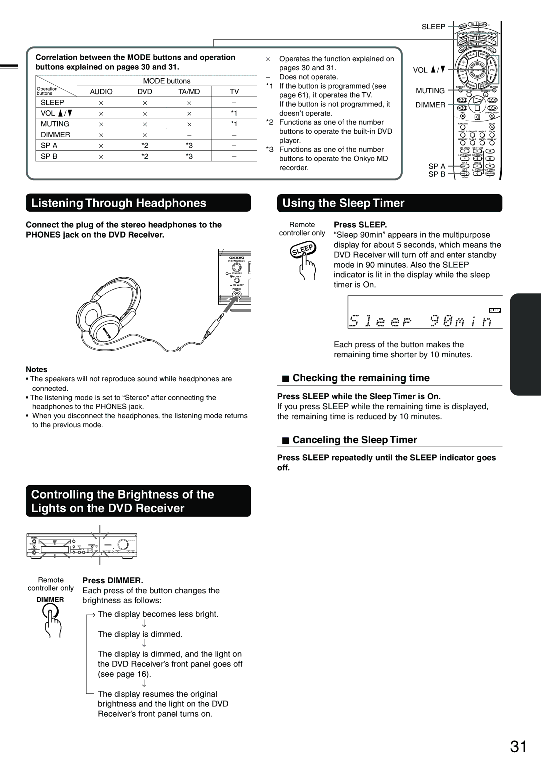 Onkyo DR-S2.0 Listening Through Headphones, Using the Sleep Timer, Controlling the Brightness Lights on the DVD Receiver 