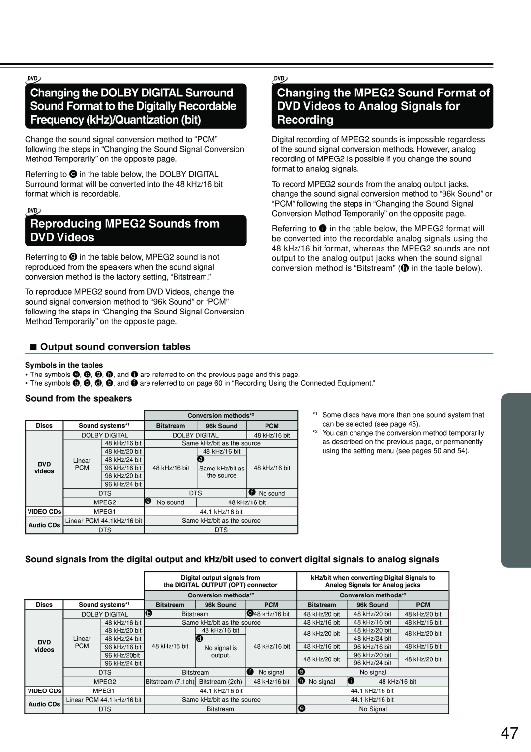 Onkyo DR-S2.0 Reproducing MPEG2 Sounds from DVD Videos, Output sound conversion tables, Sound from the speakers 