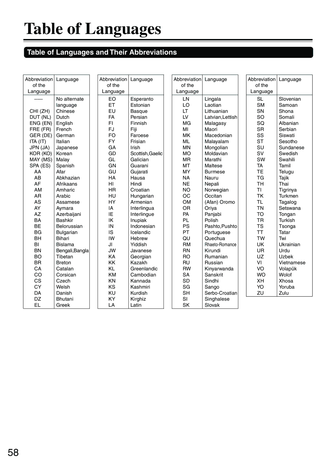 Onkyo DR-S2.0 instruction manual Table of Languages and Their Abbreviations 