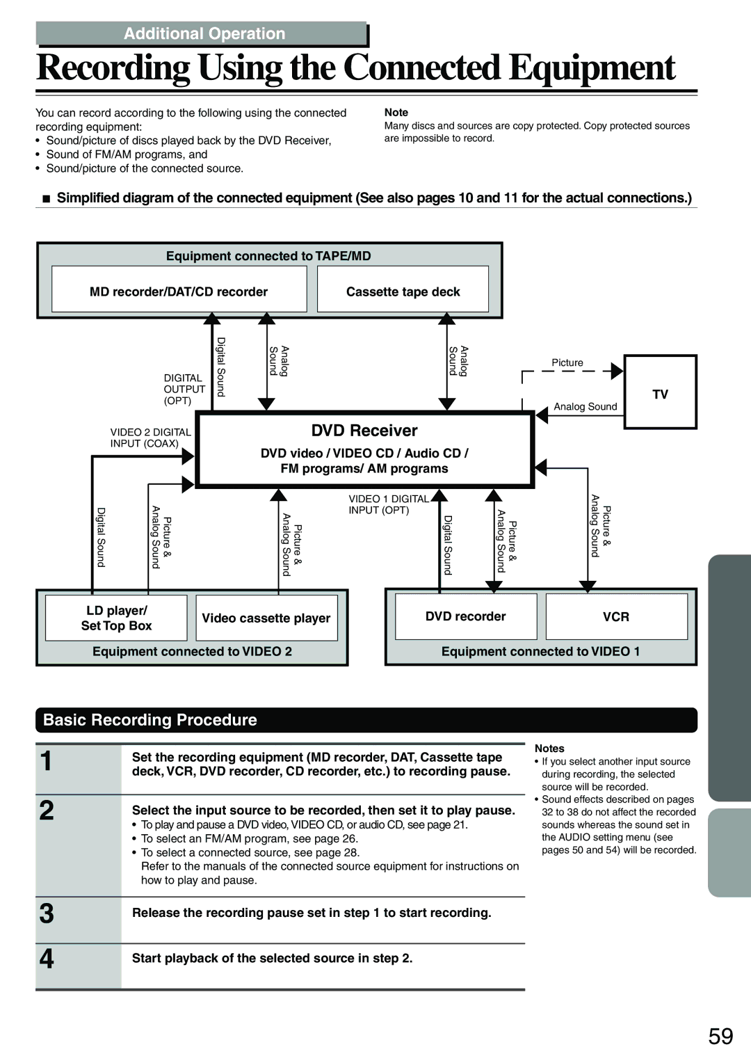 Onkyo DR-S2.0 instruction manual Recording Using the Connected Equipment, Additional Operation, Basic Recording Procedure 