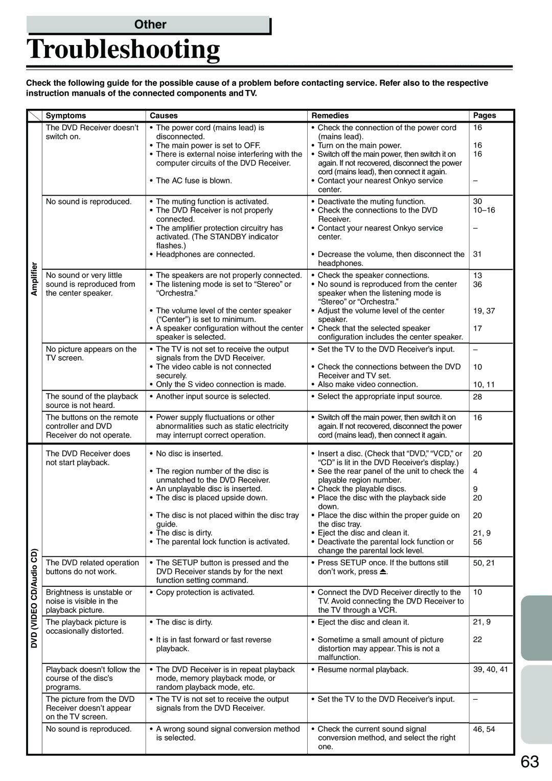 Onkyo DR-S2.0 instruction manual Troubleshooting, Symptoms Causes Remedies Pages 