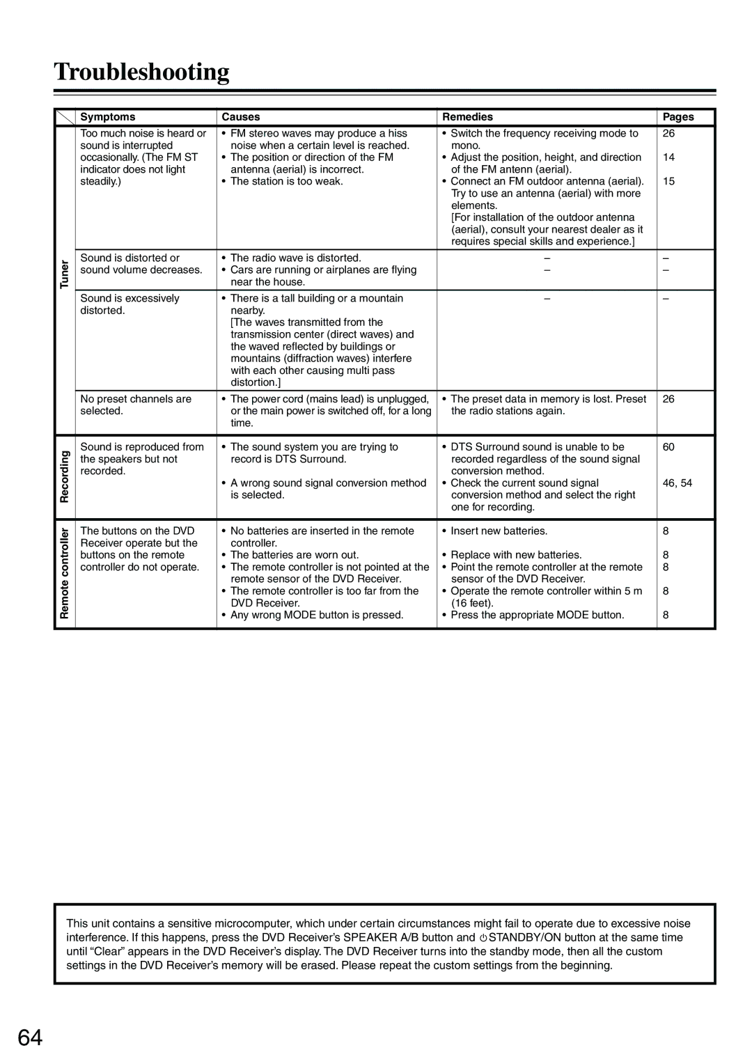 Onkyo DR-S2.0 instruction manual Troubleshooting, Symptoms Causes Remedies, Tuner Remote controller Recording 