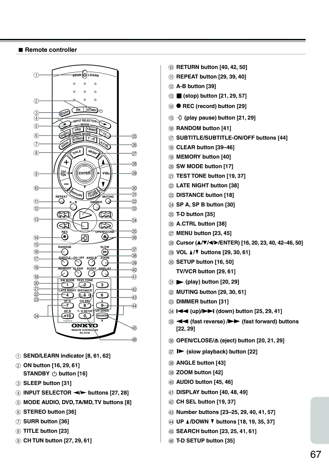 Onkyo DR-S2.0 instruction manual Remote controller 