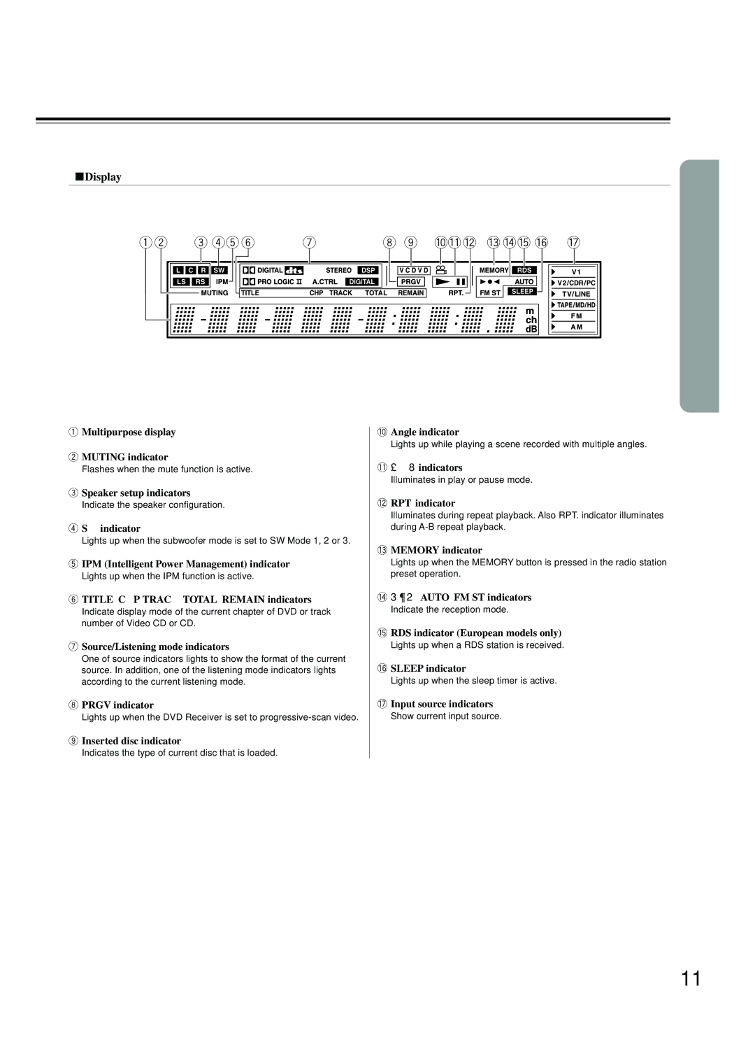 Onkyo DR-S2.2 instruction manual Display 