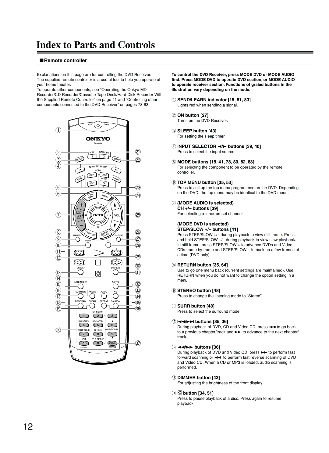 Onkyo DR-S2.2 instruction manual Index to Parts and Controls, Remote controller 