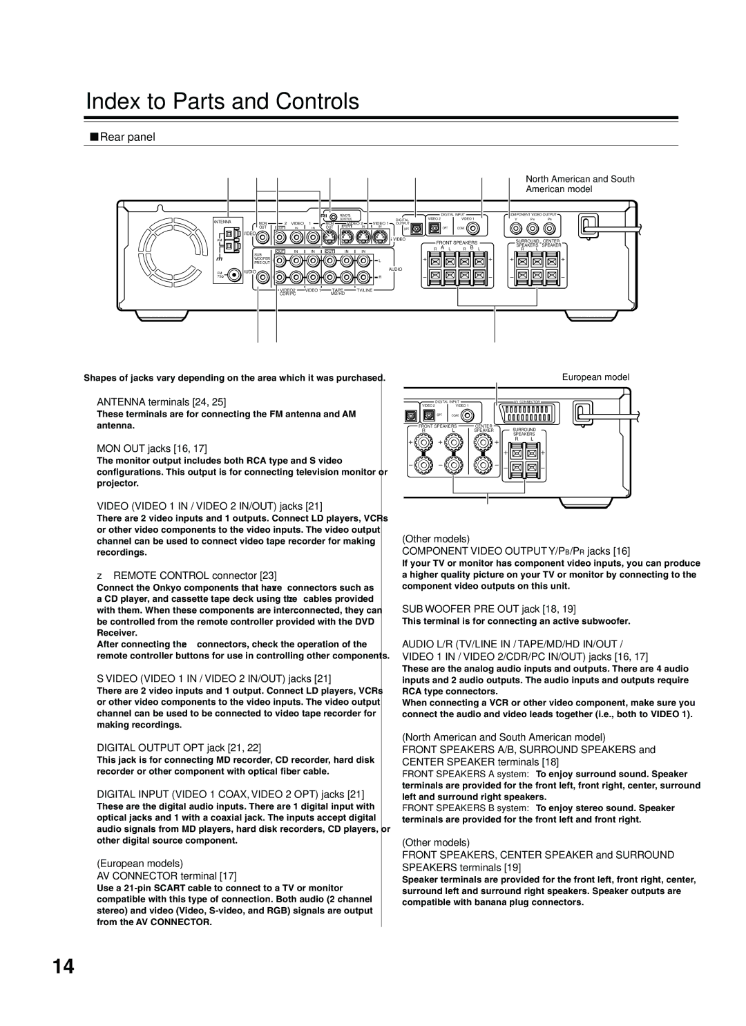 Onkyo DR-S2.2 instruction manual Rear panel 