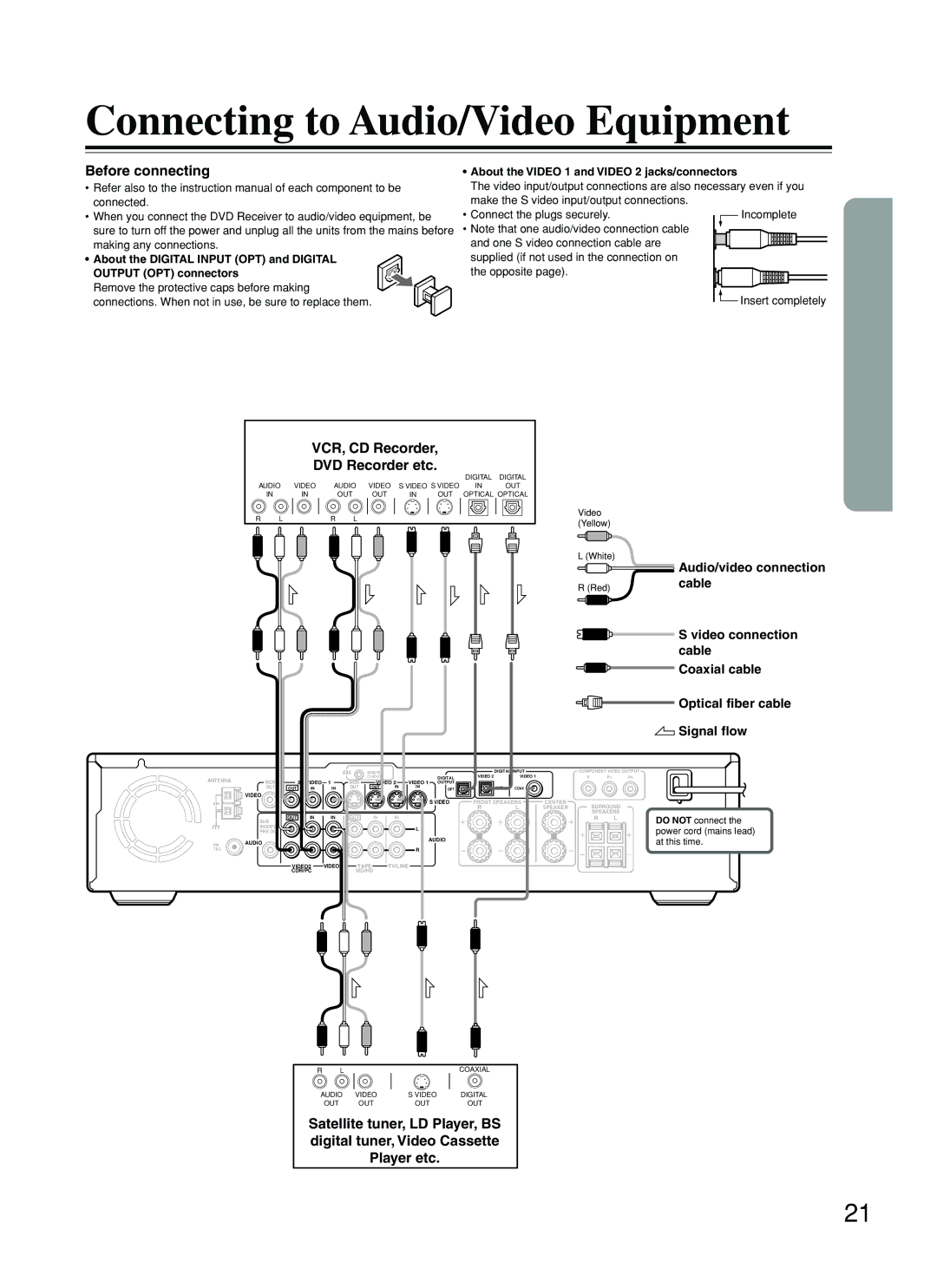 Onkyo DR-S2.2 Connecting to Audio/Video Equipment, VCR, CD Recorder DVD Recorder etc, Audio/video connection 