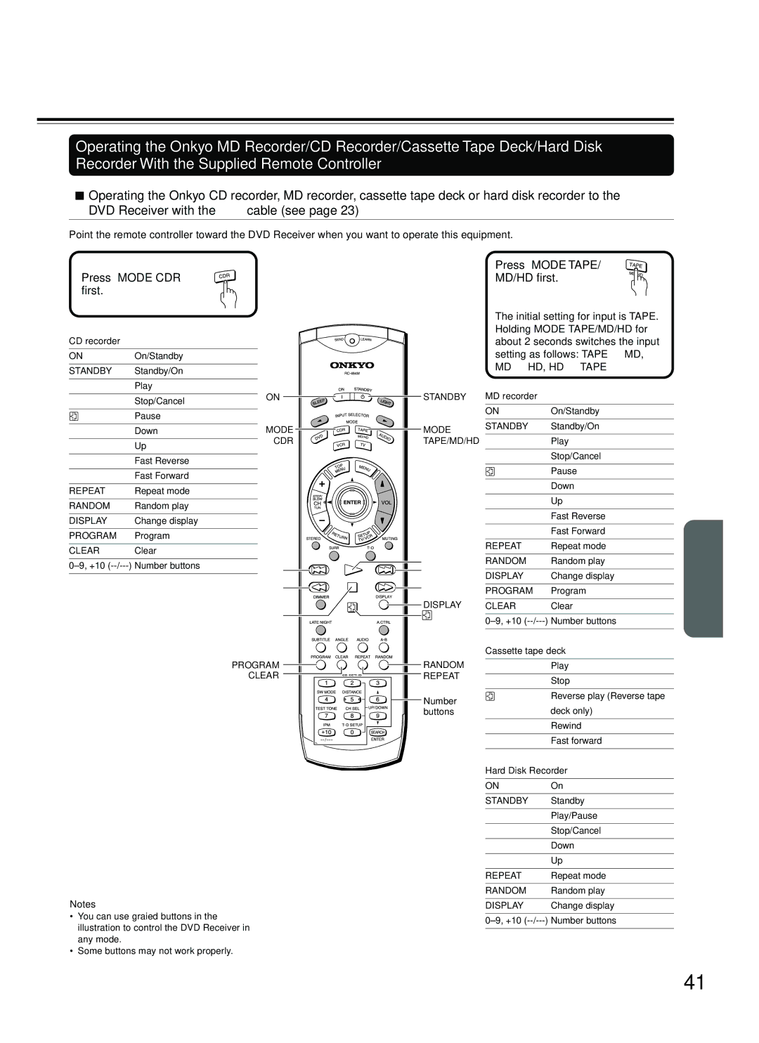 Onkyo DR-S2.2 instruction manual Press Mode CDR first, Press Mode Tape MD/HD first 