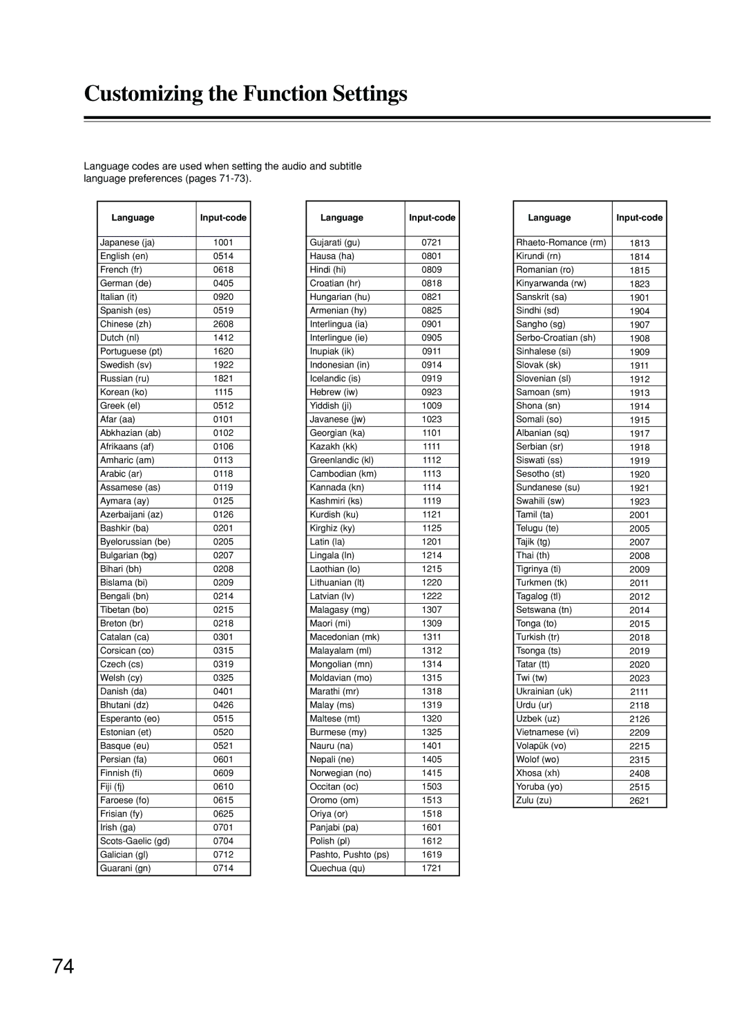 Onkyo DR-S2.2 instruction manual Language Code List, Language Input-code 