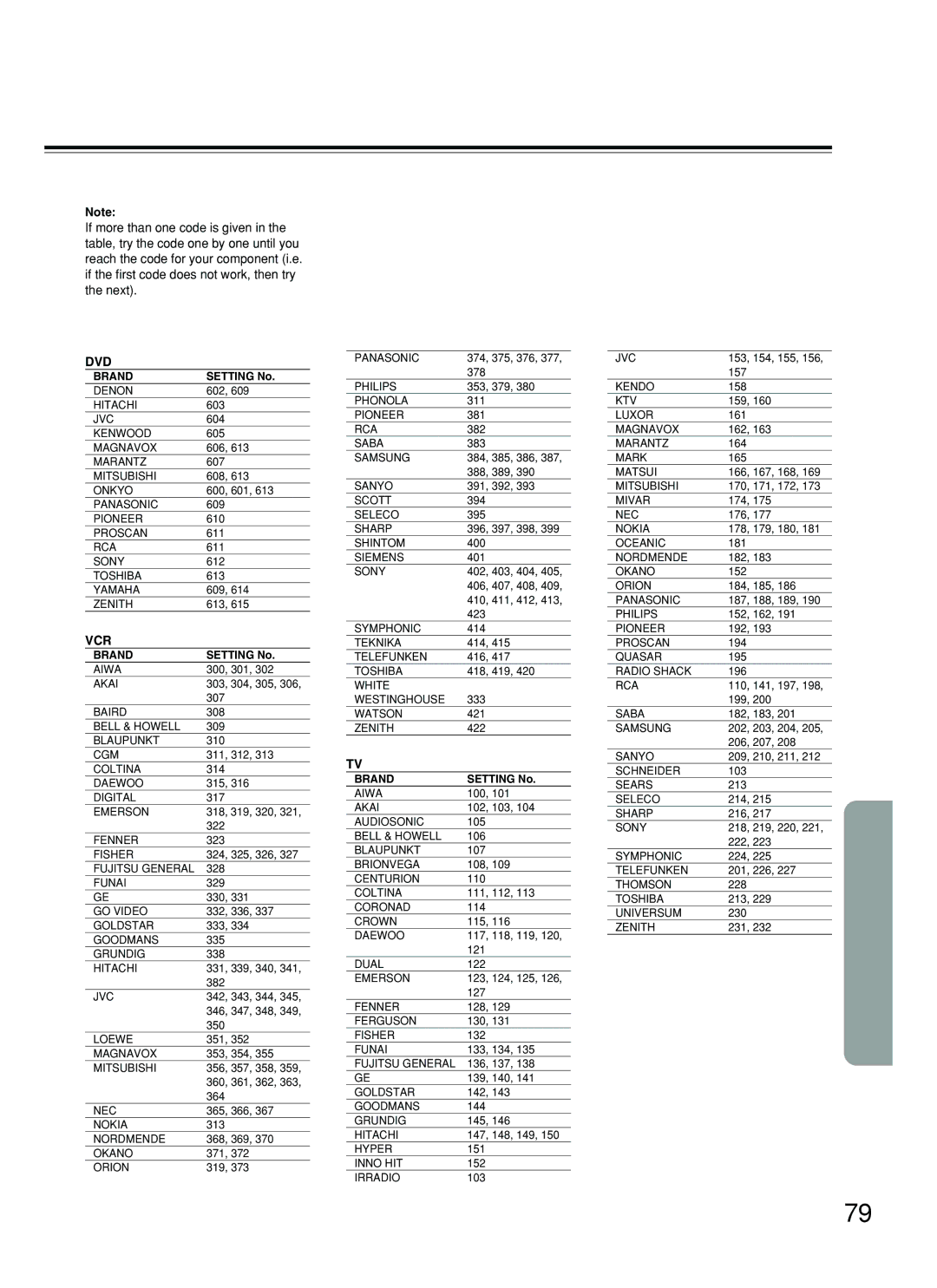 Onkyo DR-S2.2 instruction manual Pre-programmong codes, Setting No 