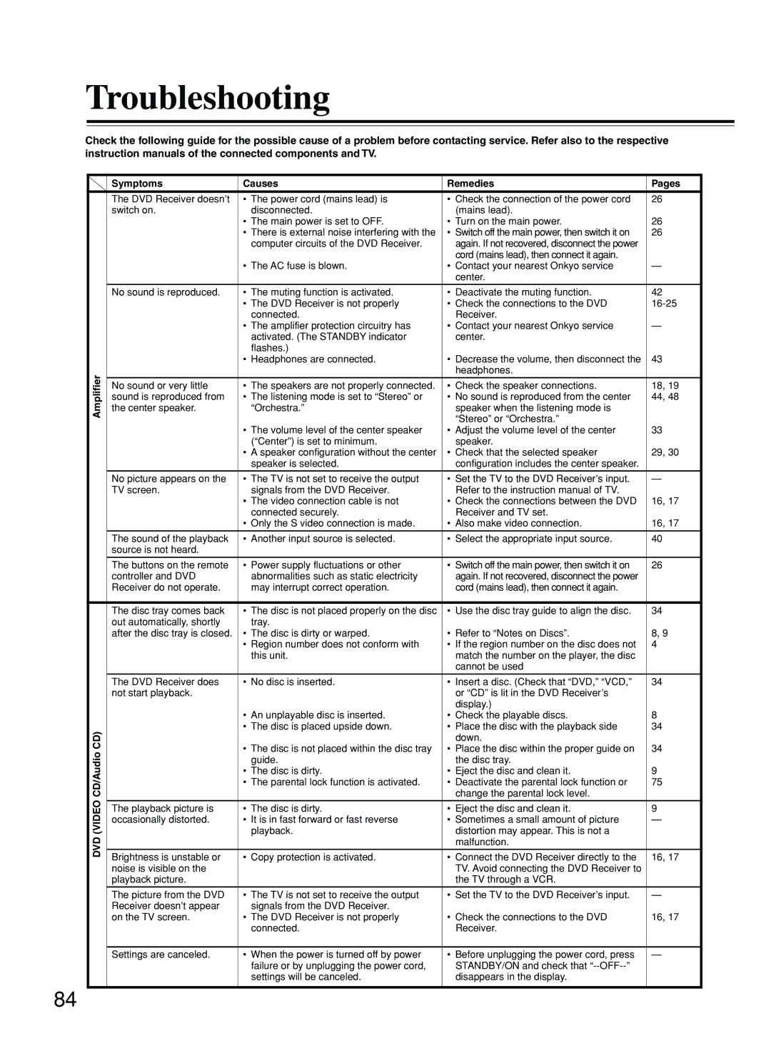 Onkyo DR-S2.2 instruction manual Troubleshooting, Amplifier Symptoms Causes Remedies Pages, CD/Audio CD 