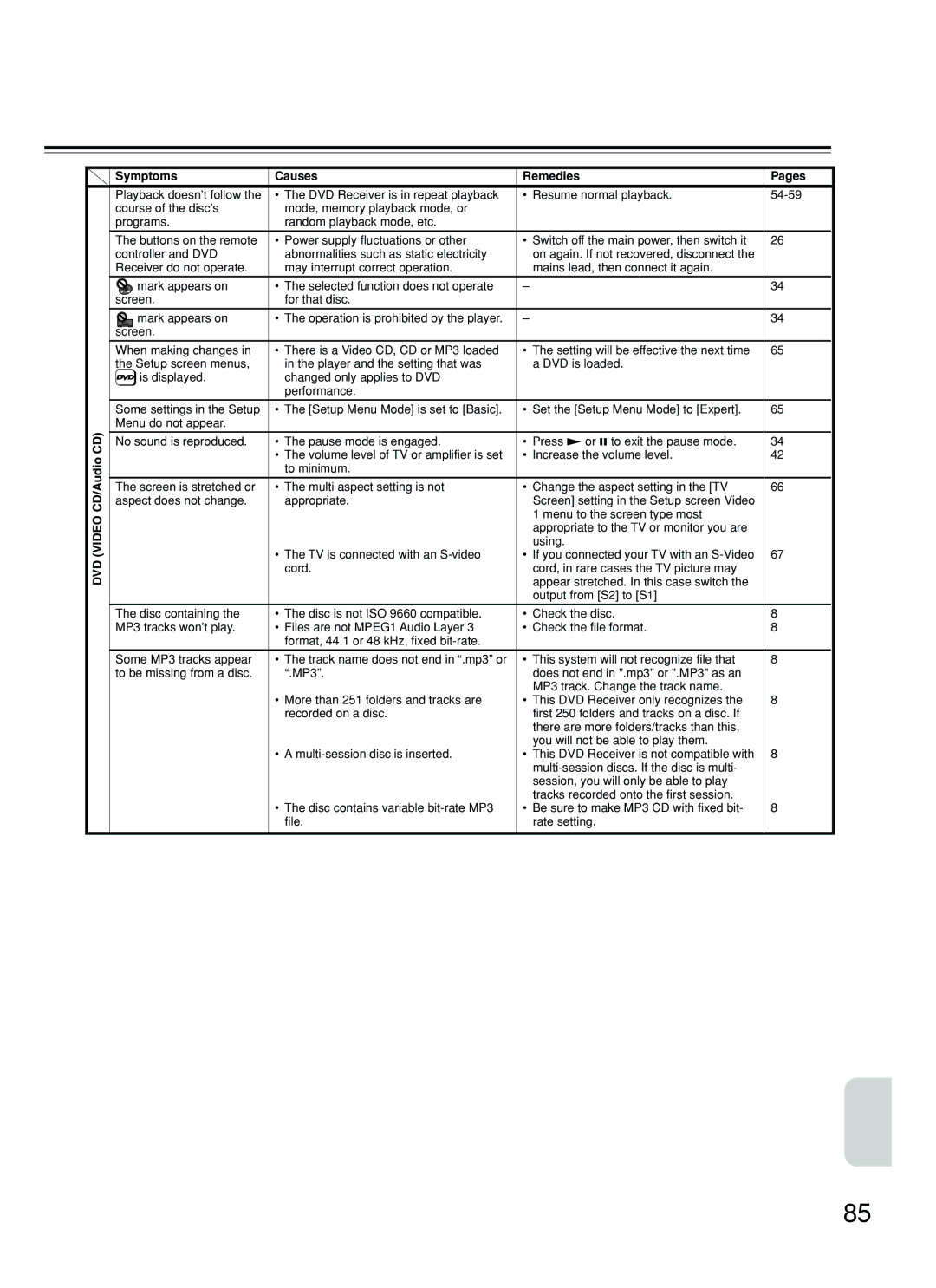 Onkyo DR-S2.2 instruction manual DVD Video CD/Audio CD Symptoms Causes Remedies Pages 