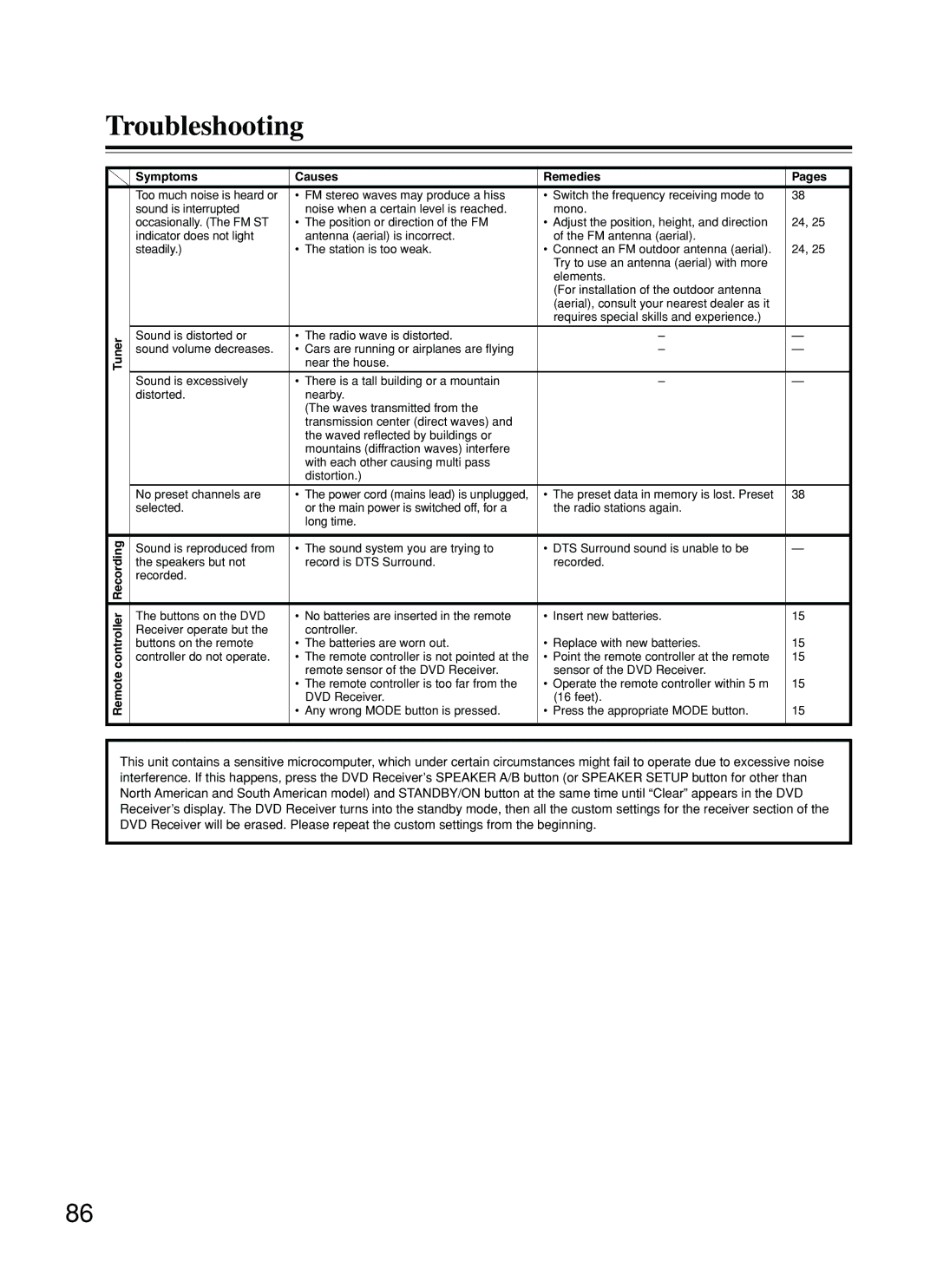 Onkyo DR-S2.2 instruction manual Troubleshooting, Symptoms Causes Remedies, Tuner Remote controller Recording 