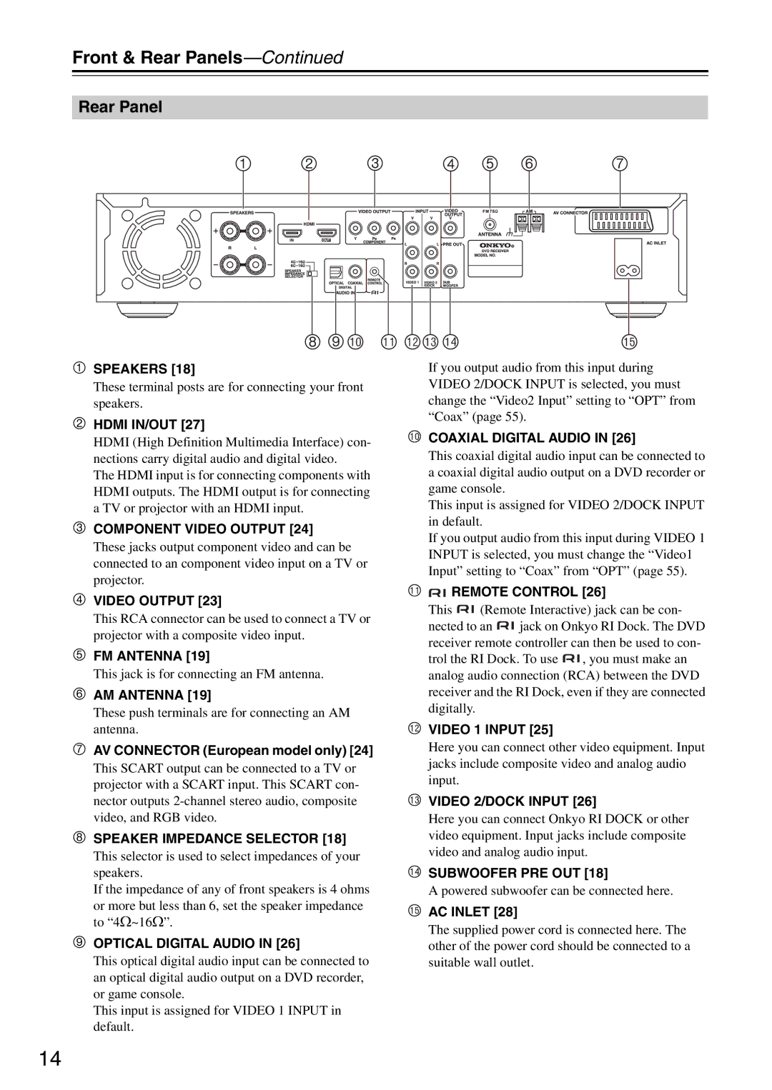 Onkyo DR-S501 instruction manual Rear Panel,  Hdmi IN/OUT, AV Connector European model only, Video 1 Input, AC Inlet 