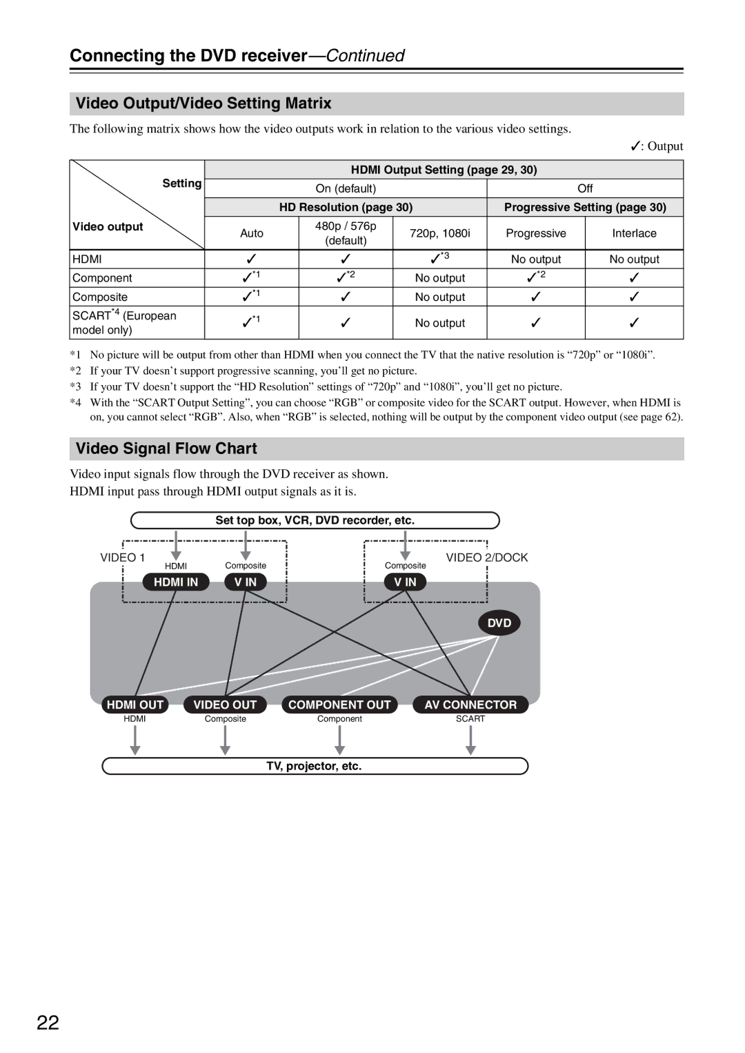 Onkyo DR-S501 instruction manual Video Output/Video Setting Matrix, Video Signal Flow Chart 